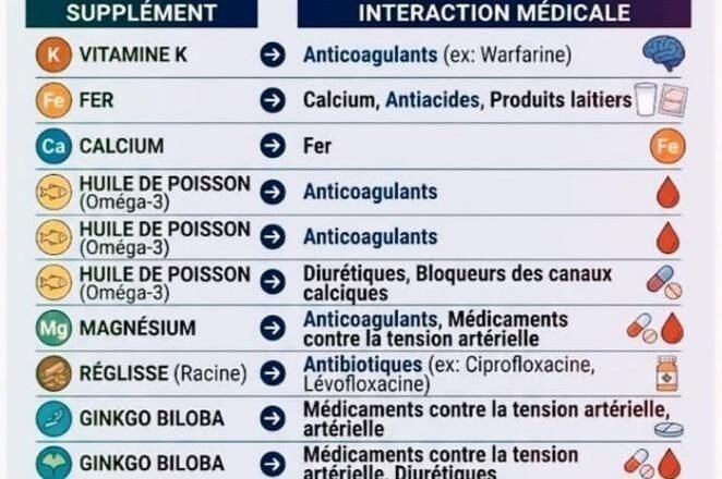 Compléments alimentaires a jamais mélanger